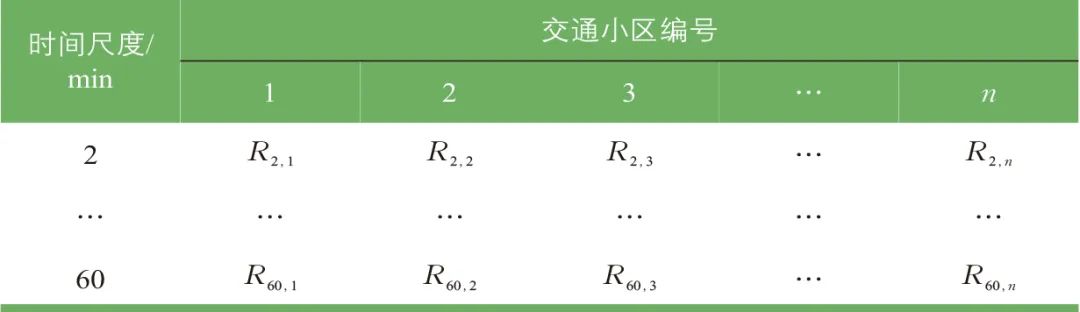 孙泽彬| 基于改进浮动单元的城市职住平衡时间尺度估计:以广州市为例 孙泽彬| 基于改进浮动单元的城市职住平衡时间尺度估计:以广州市为例