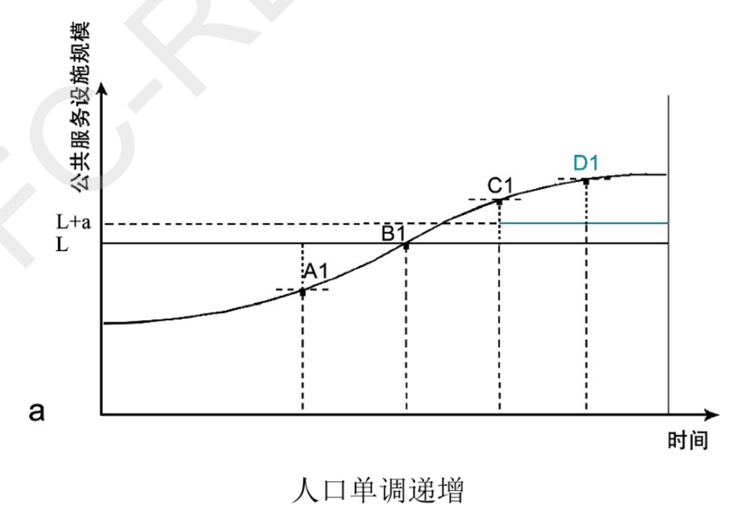 大数据支持下鲁南县域公共服务设施优化配置技术体系研究丨城市数据派