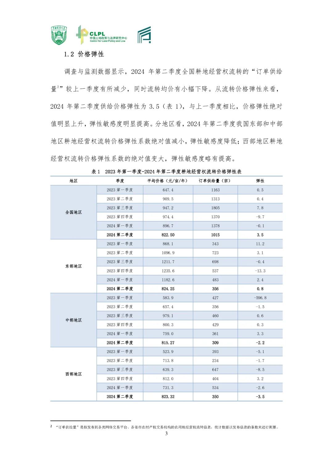 【农地市场洞察】农村土地经营权流转洞察（2024-S2）二季度