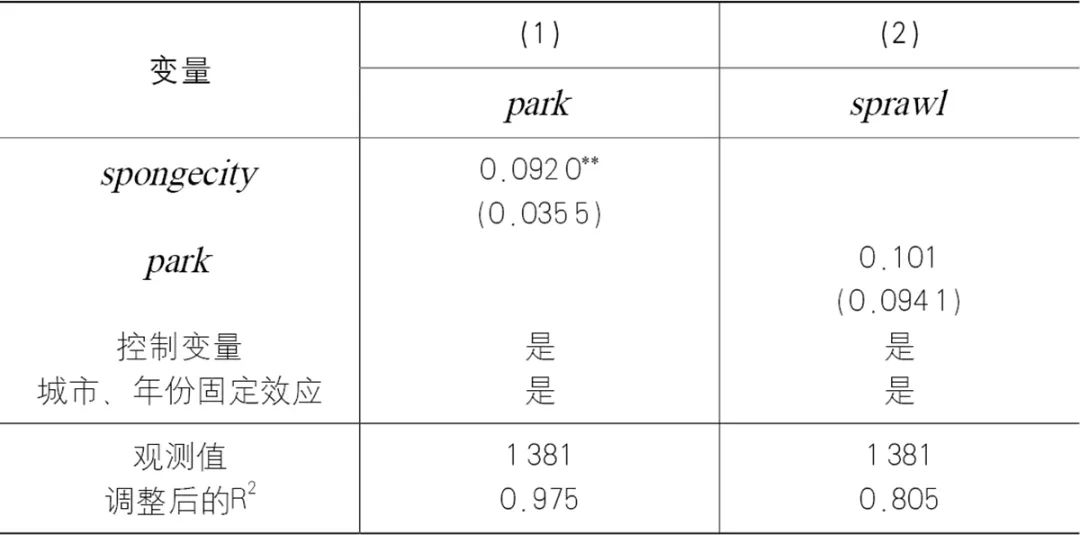 【文章导读】 海绵城市建设能否缓解城市蔓延? 【文章导读】 海绵城市建设能否缓解城市蔓延?
