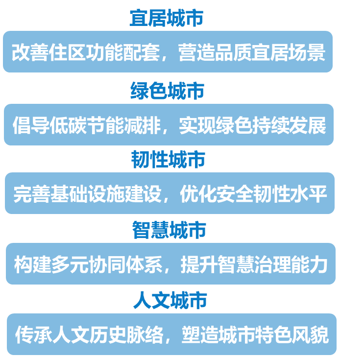 地方动态 | 四川如何更新?“指引”来了 地方动态 | 四川如何更新?“指引”来了