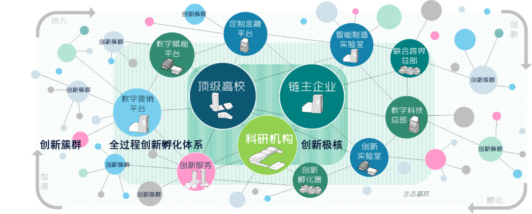 学术报告 | 熊健:全球城市发展趋势下的上海空间战略选择与“创新之城”建设 学术报告 | 熊健:全球城市发展趋势下的上海空间战略选择与“创新之城”建设