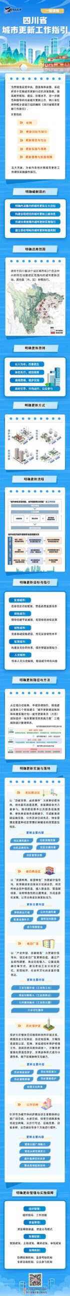 四川省:《四川省城市更新工作指引》印发 四川省:《四川省城市更新工作指引》印发