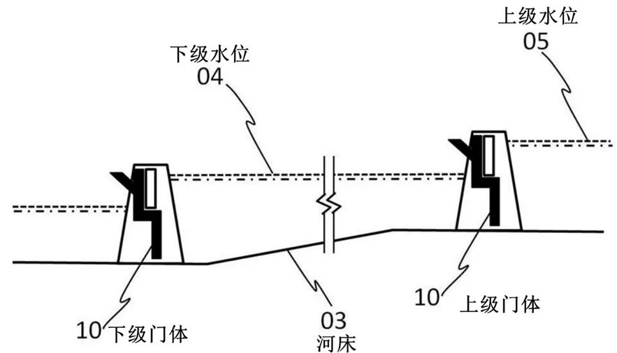 科研创新 | 防洪专利技术推介:一种自动蓄洪体 科研创新 | 防洪专利技术推介:一种自动蓄洪体