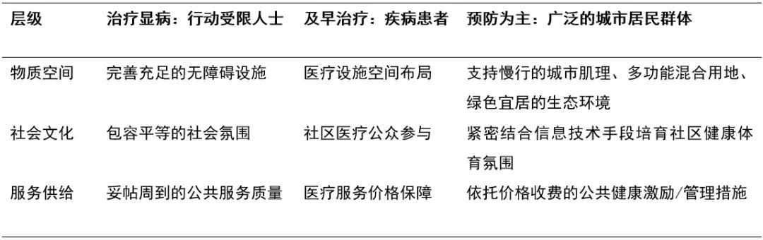 海外行思 | 健康生活触手可及——新加坡健康城市运营