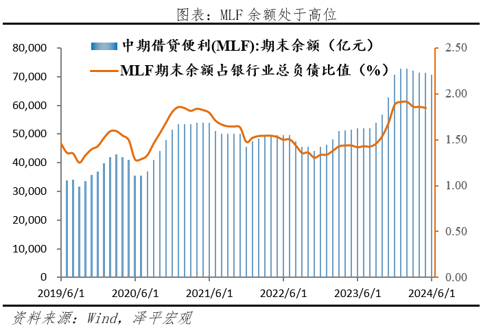降息潮来了