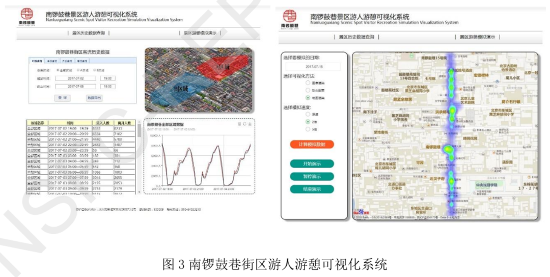 多源大数据支持下的历史文化街区客流时空建模丨城市数据派