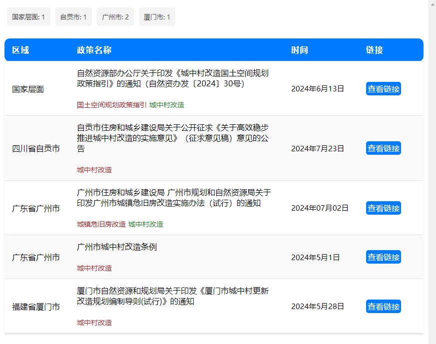 自然资源部:发挥国土空间规划对城中村改造的引领作用,自然资源部印发《城中村改造国土空间规划政策指引》 自然资源部:发挥国土空间规划对城中村改造的引领作用,自然资源部印发《城中村改造国土空间规划政策指引》