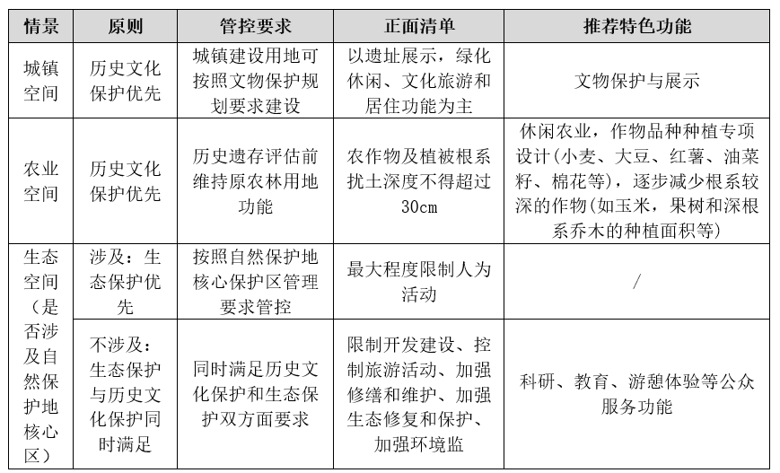 科研创新 | 历史文化遗产保护规划与国土空间规划衔接规则机制研究:历史文化保护线的划定与管控 科研创新 | 历史文化遗产保护规划与国土空间规划衔接规则机制研究:历史文化保护线的划定与管控