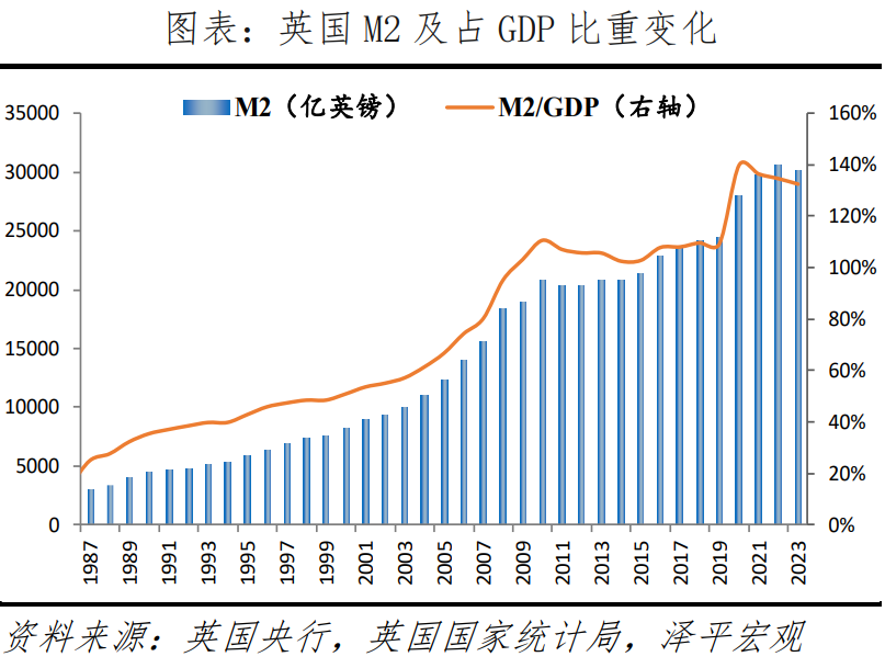 英国房地产研究报告：存量时代的机遇在哪里？