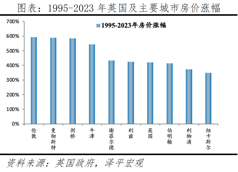 英国房地产研究报告：存量时代的机遇在哪里？