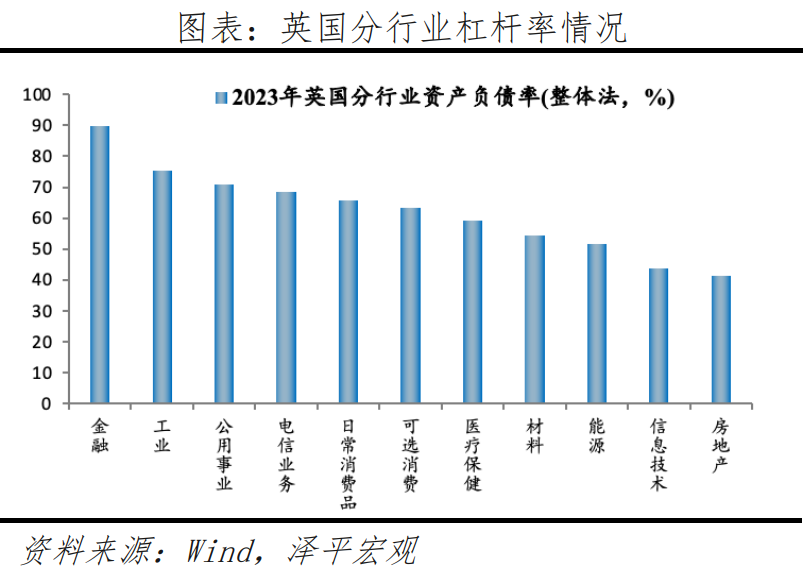 英国房地产研究报告：存量时代的机遇在哪里？
