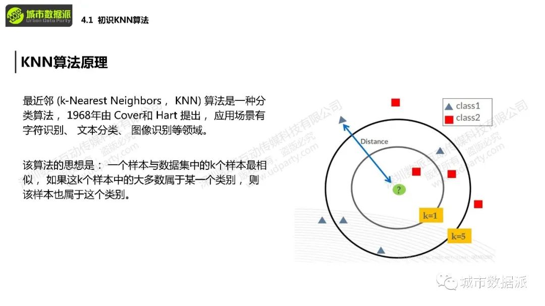 你手上的POI数据如何和KNN算法结合起来应用?丨城市数据派 你手上的POI数据如何和KNN算法结合起来应用?丨城市数据派
