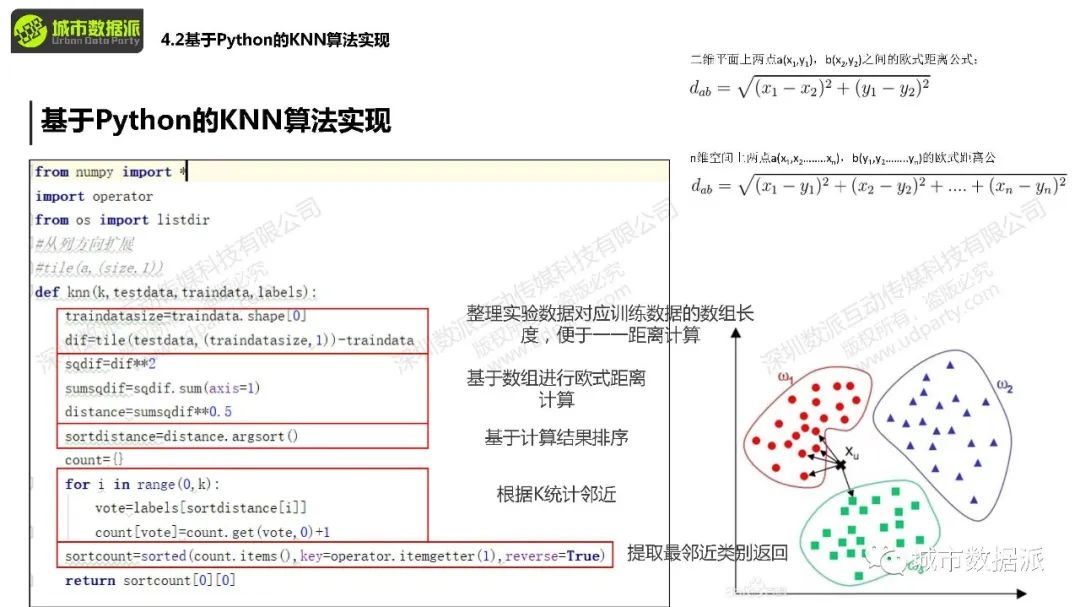 你手上的POI数据如何和KNN算法结合起来应用?丨城市数据派 你手上的POI数据如何和KNN算法结合起来应用?丨城市数据派