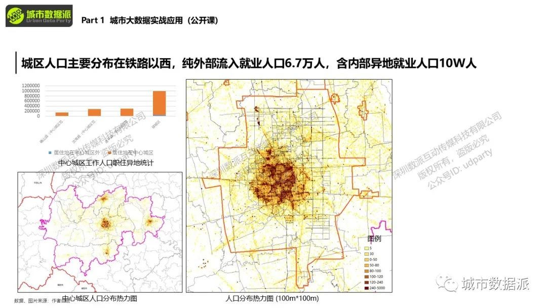 你手上的POI数据如何和KNN算法结合起来应用？丨城市数据派