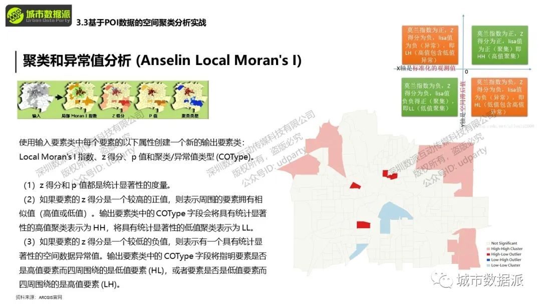 你手上的POI数据如何和KNN算法结合起来应用？丨城市数据派