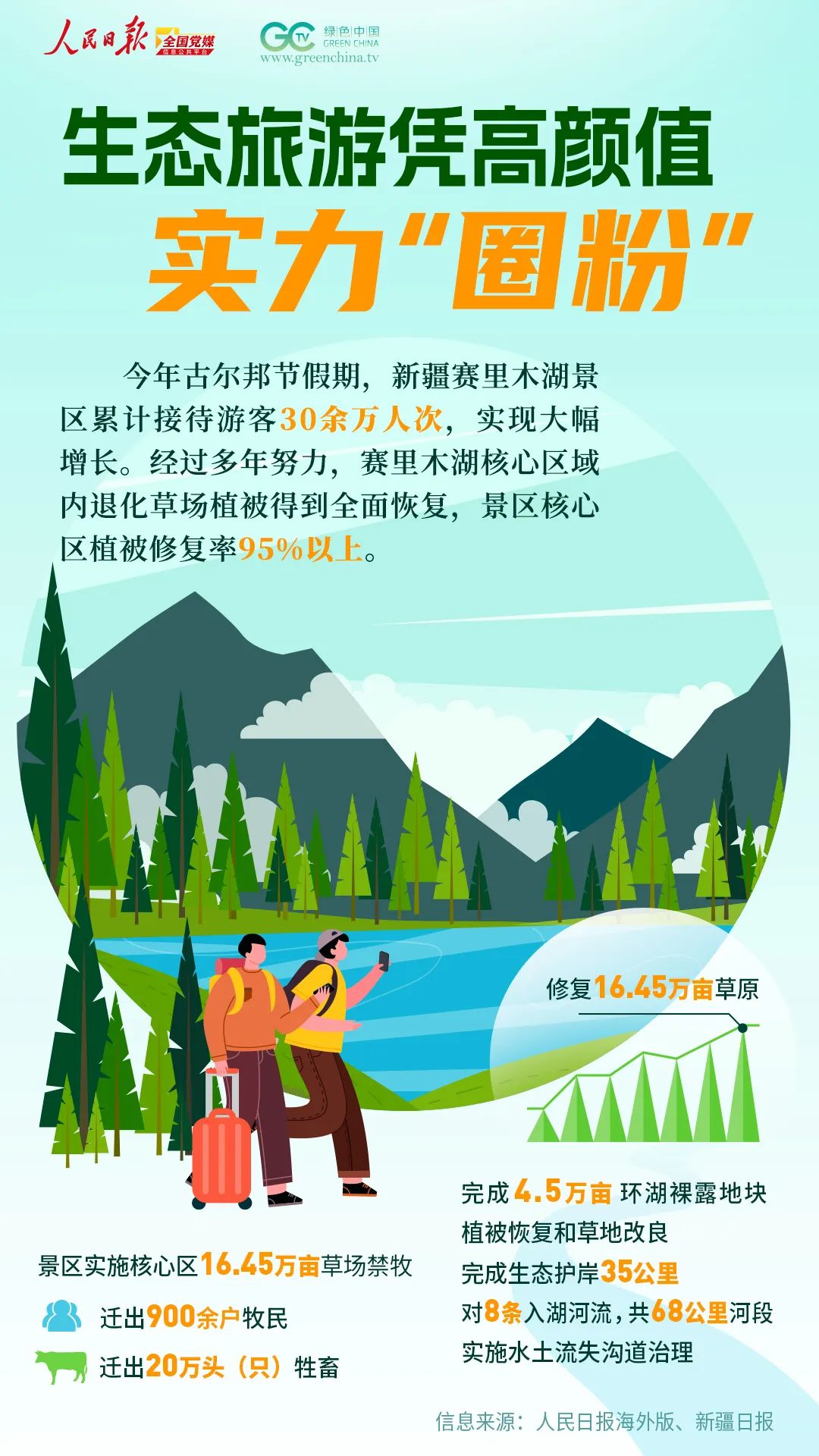 全国生态日 | 一组海报看绿色转型 全国生态日 | 一组海报看绿色转型