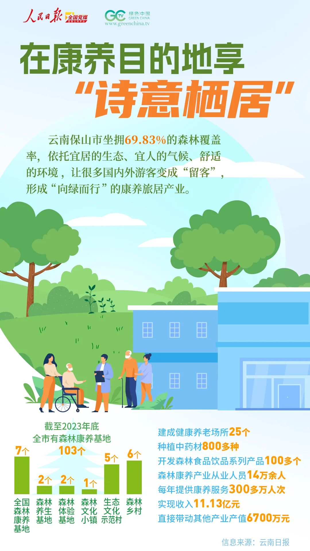 全国生态日 | 一组海报看绿色转型 全国生态日 | 一组海报看绿色转型