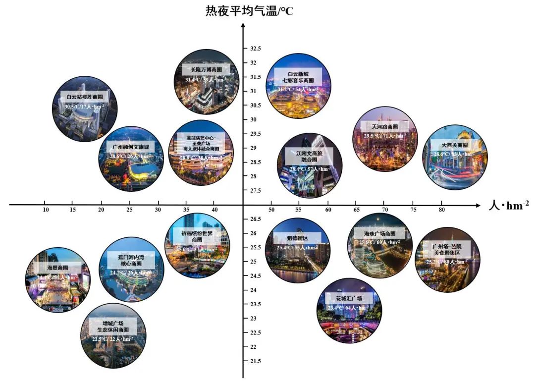 广州好“行”|避暑不避欢,看广州“热夜”如何开启消夏夜生活 广州好“行”|避暑不避欢,看广州“热夜”如何开启消夏夜生活