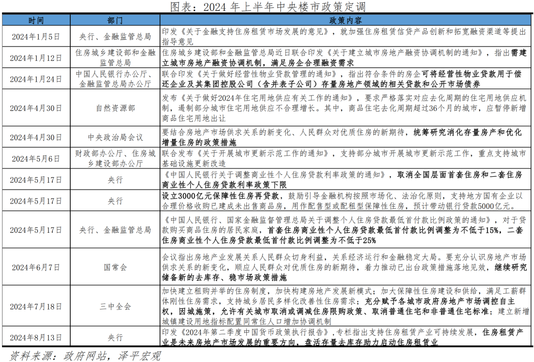 如何避免失去三十年？——下半年房地产市场展望