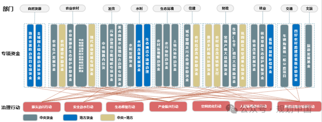 湖北省流域规划技术探索与实践