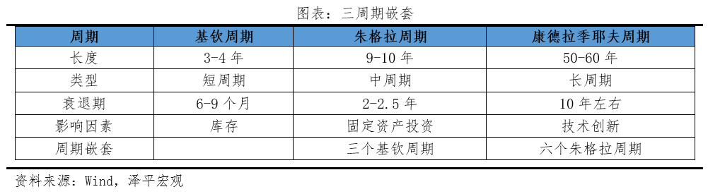 下半年经济展望：东升西落？