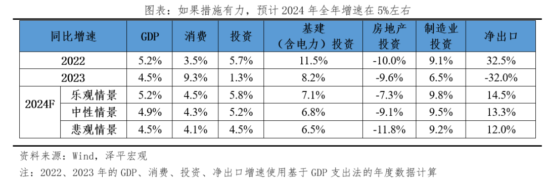 下半年经济展望：东升西落？