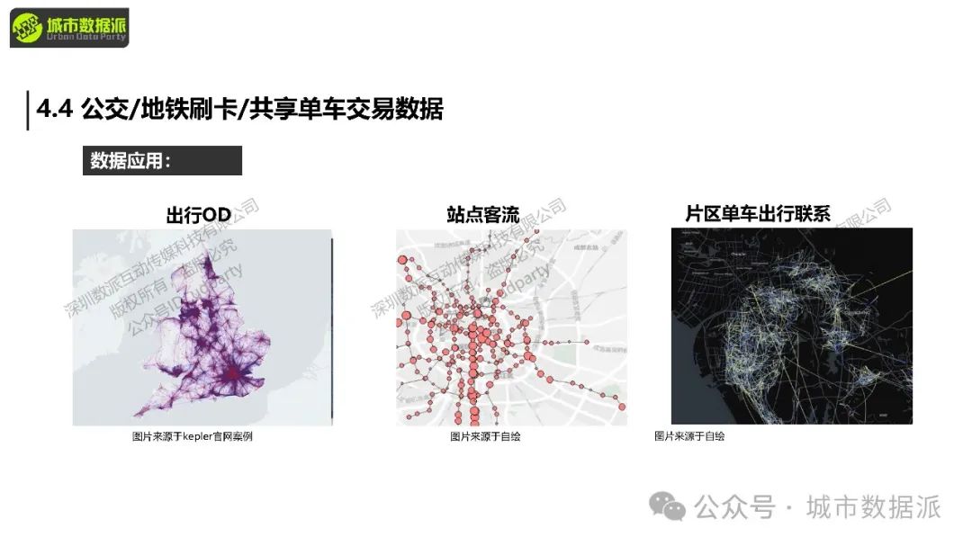 【手把手实操Python+GIS】规划领域常用的大数据类型和应用场景丨城市数据派