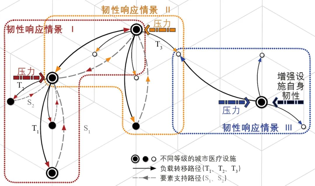 【文章导读】城市医疗设施系统网络韧性研究与规划对策——以郑州市主城区为例 【文章导读】城市医疗设施系统网络韧性研究与规划对策——以郑州市主城区为例