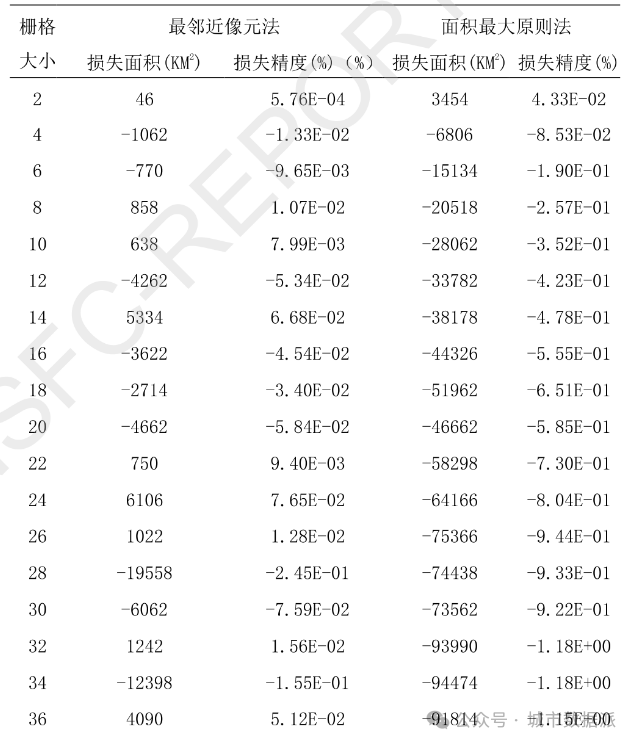 地表数据与WRF模式在气象过程模拟中的尺度适宜性研究丨城市数据派