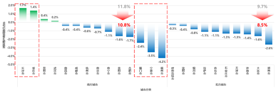 《2024年度中国主要城市共享单车/电单车骑行报告》解读 《2024年度中国主要城市共享单车/电单车骑行报告》解读