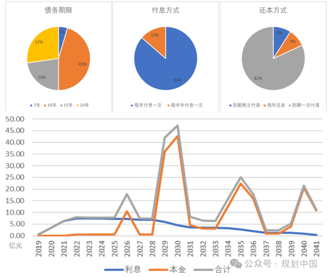 响应融资路径演变的公园绿地营建策略