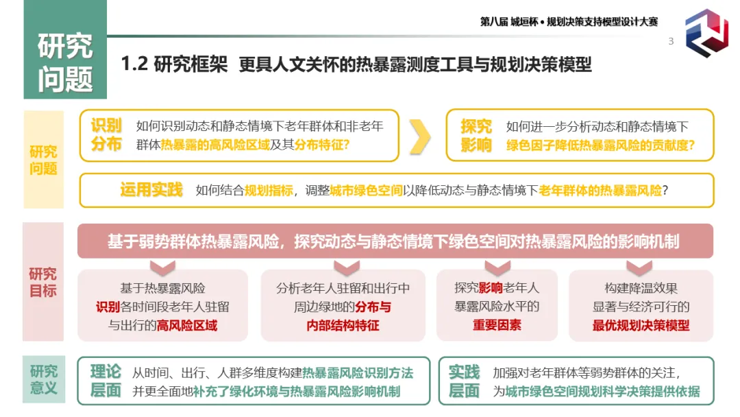 前沿分享:城市老年群体的热暴露风险识别及绿地系统规划应对(二等奖) 前沿分享:城市老年群体的热暴露风险识别及绿地系统规划应对(二等奖)