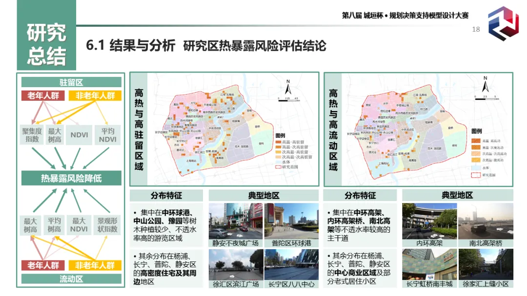前沿分享:城市老年群体的热暴露风险识别及绿地系统规划应对(二等奖) 前沿分享:城市老年群体的热暴露风险识别及绿地系统规划应对(二等奖)