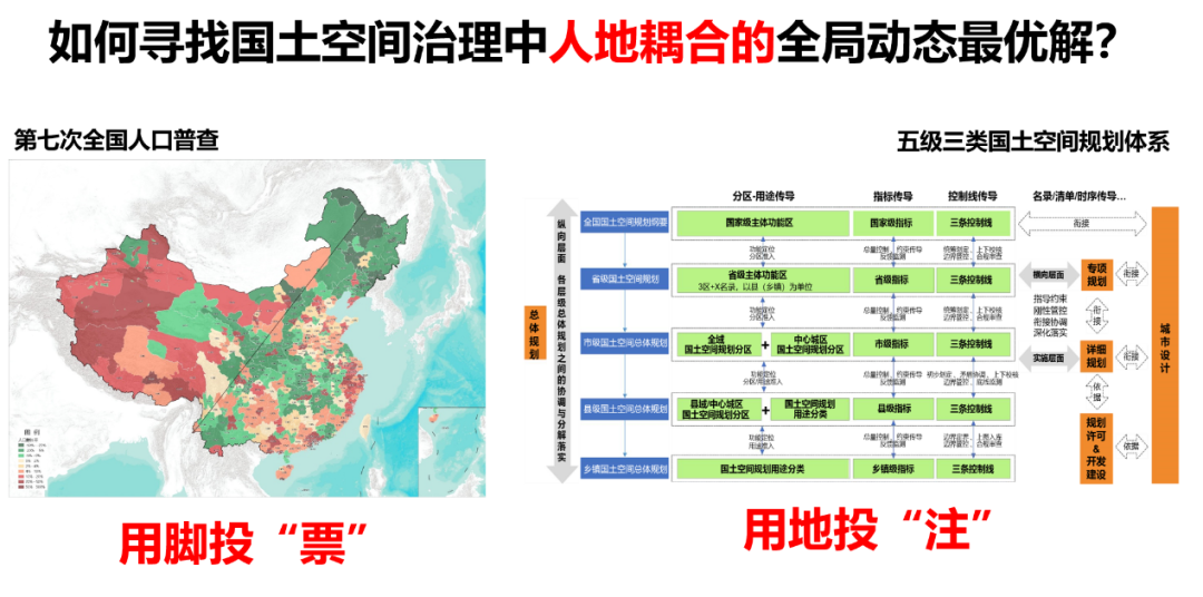 回顾 | 战略是规划的灵魂，规划人永远不要失去对战略的主动思考能力