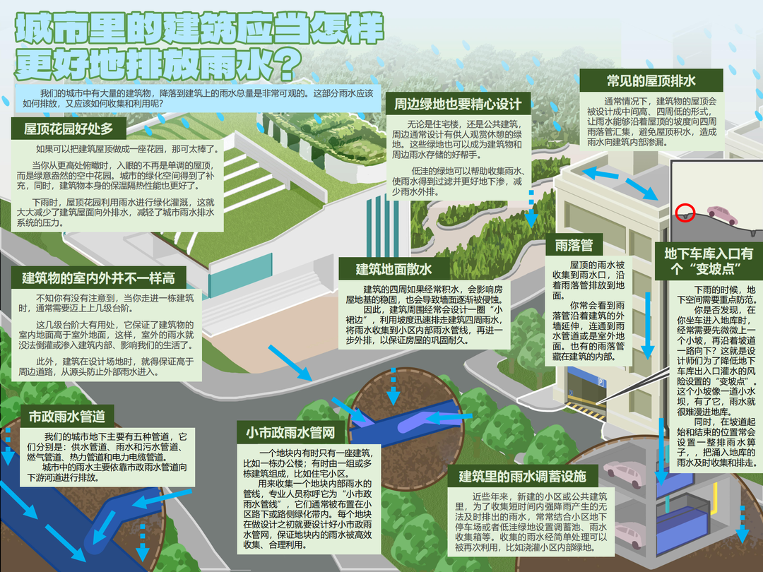 我们的城市 | 北京的故事： 规划看雨季