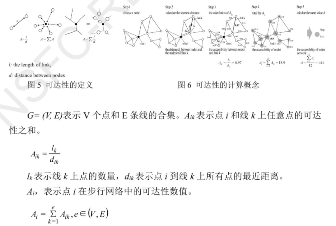 基于步行可达性模型与空间连续性模型的山地城市步行空间形态定量化评价方法研究丨城市数据派