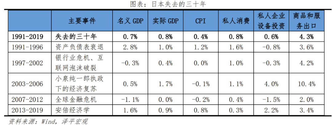 日本“失去的三十年”:沉思与启示 日本“失去的三十年”:沉思与启示