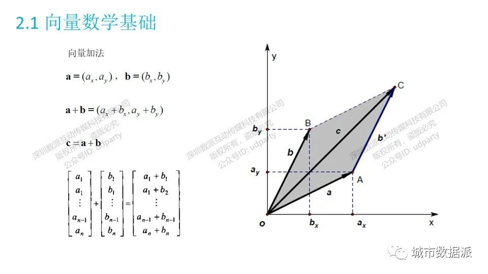 生成设计完整流程是怎样的？丨城市数据派
