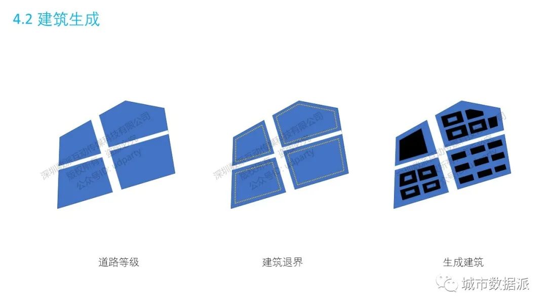 生成设计完整流程是怎样的？丨城市数据派