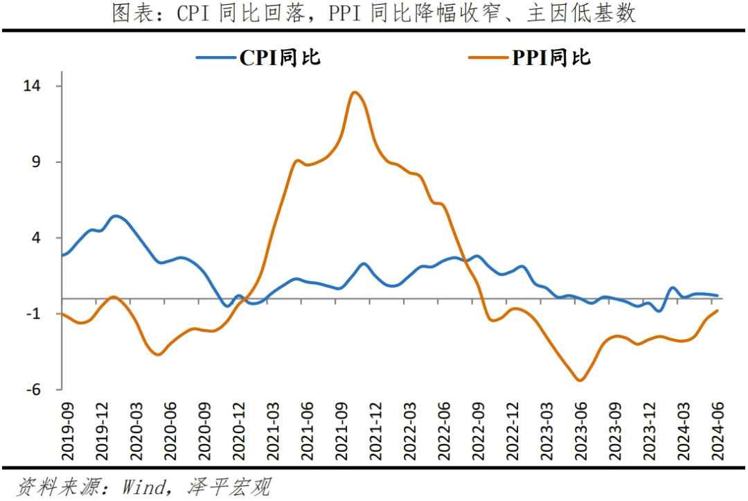 物价回落 物价回落