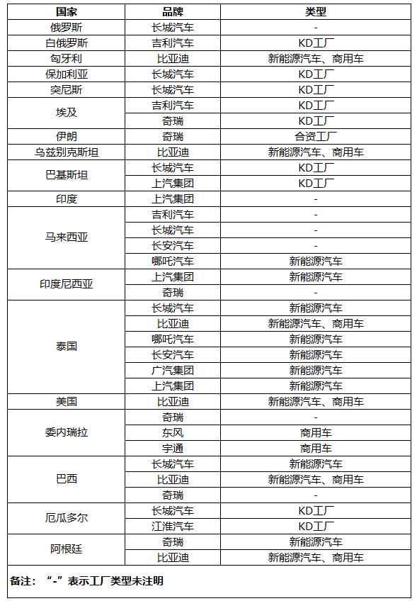 产业链洞察㉖|跨越山海,广州新能源汽车出海情况分析与建议 产业链洞察㉖|跨越山海,广州新能源汽车出海情况分析与建议