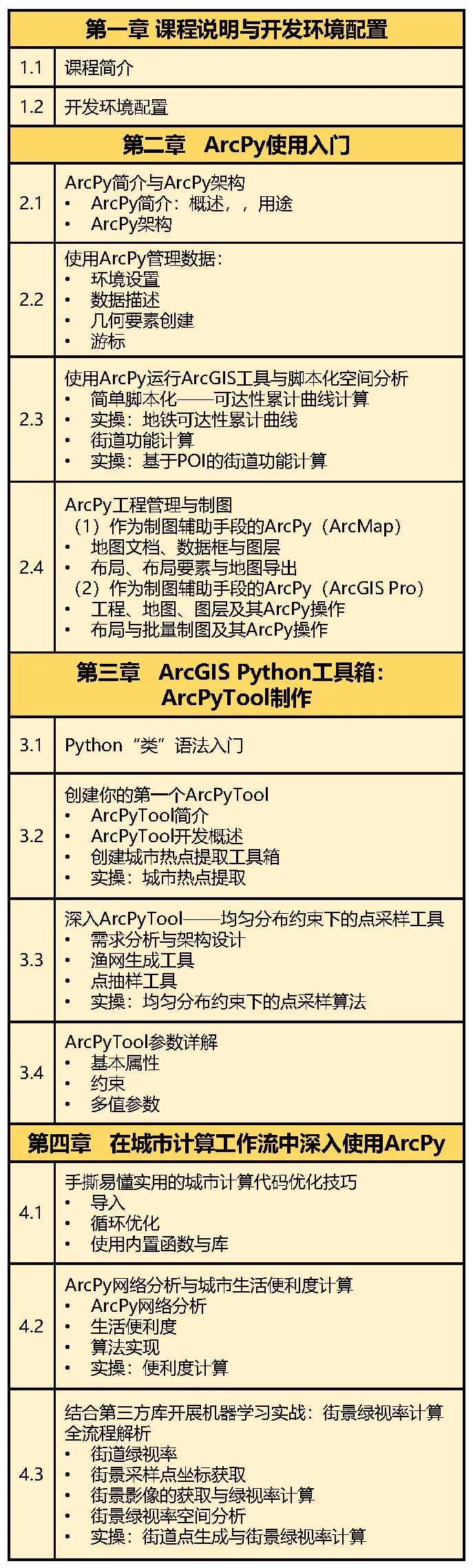 【案例分享】有哪些能立即用得上的城市计算实践技术与方法？丨城市数据派