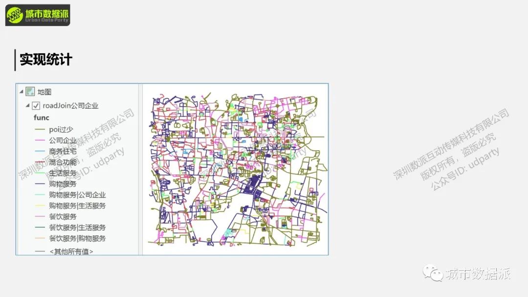【案例分享】有哪些能立即用得上的城市计算实践技术与方法？丨城市数据派
