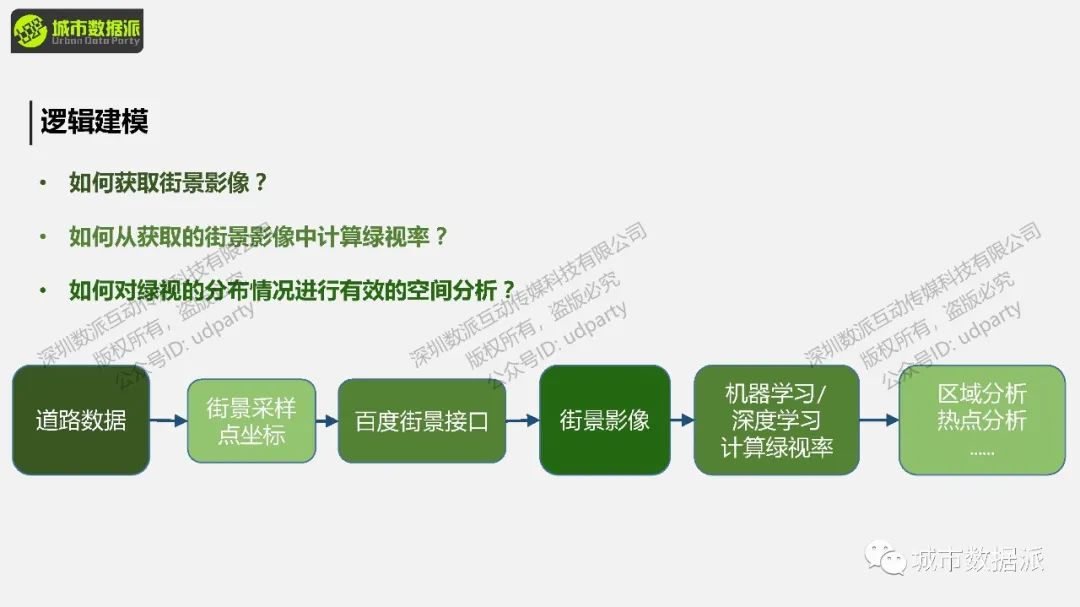 【案例分享】有哪些能立即用得上的城市计算实践技术与方法？丨城市数据派