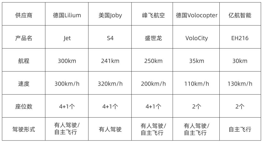 低空经济④丨低空交通的内涵解析与发展策略 低空经济④丨低空交通的内涵解析与发展策略