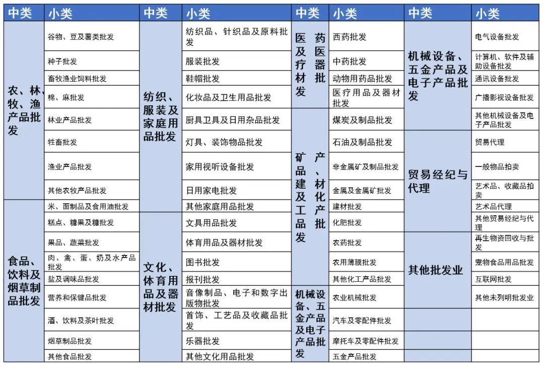 产业链洞察㉗|传承商都商贸基因,激发流通新质活力——广州批发业发展观察 产业链洞察㉗|传承商都商贸基因,激发流通新质活力——广州批发业发展观察
