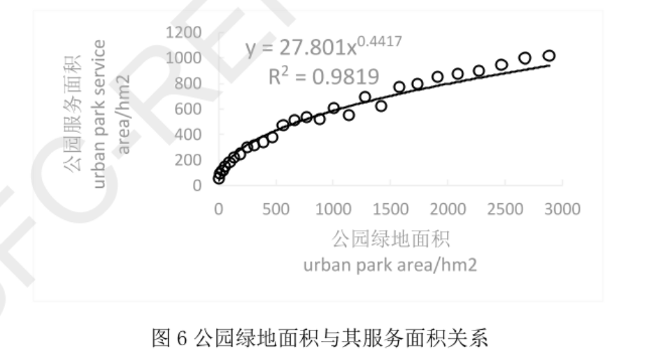 如何布局公园绿地？公园绿地可达性关键影响因素及作用机制研究丨城市数据派
