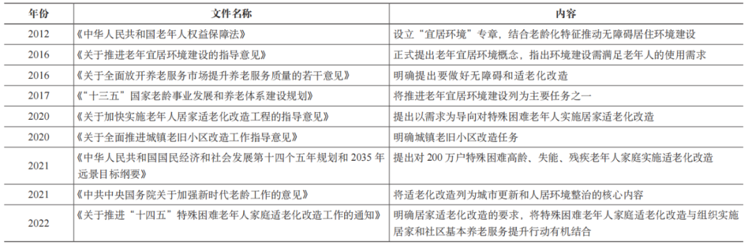 期刊精粹 | 英国适老化改造的政策路径与经验思考——基于“个人—环境匹配”理论视角【2024.3期】 期刊精粹 | 英国适老化改造的政策路径与经验思考——基于“个人—环境匹配”理论视角【2024.3期】