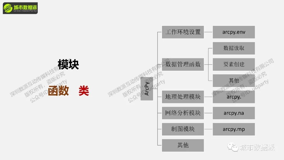 【开课倒计时3天】手把手写代码，通过丰富实例掌握城市计算前沿方法丨城市数据派